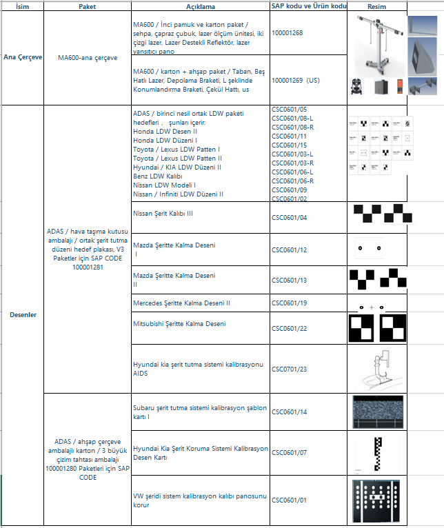 Kalibrasyon Cihazı Şemaları